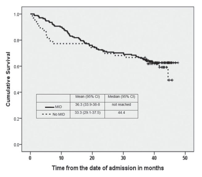 Figure 2)