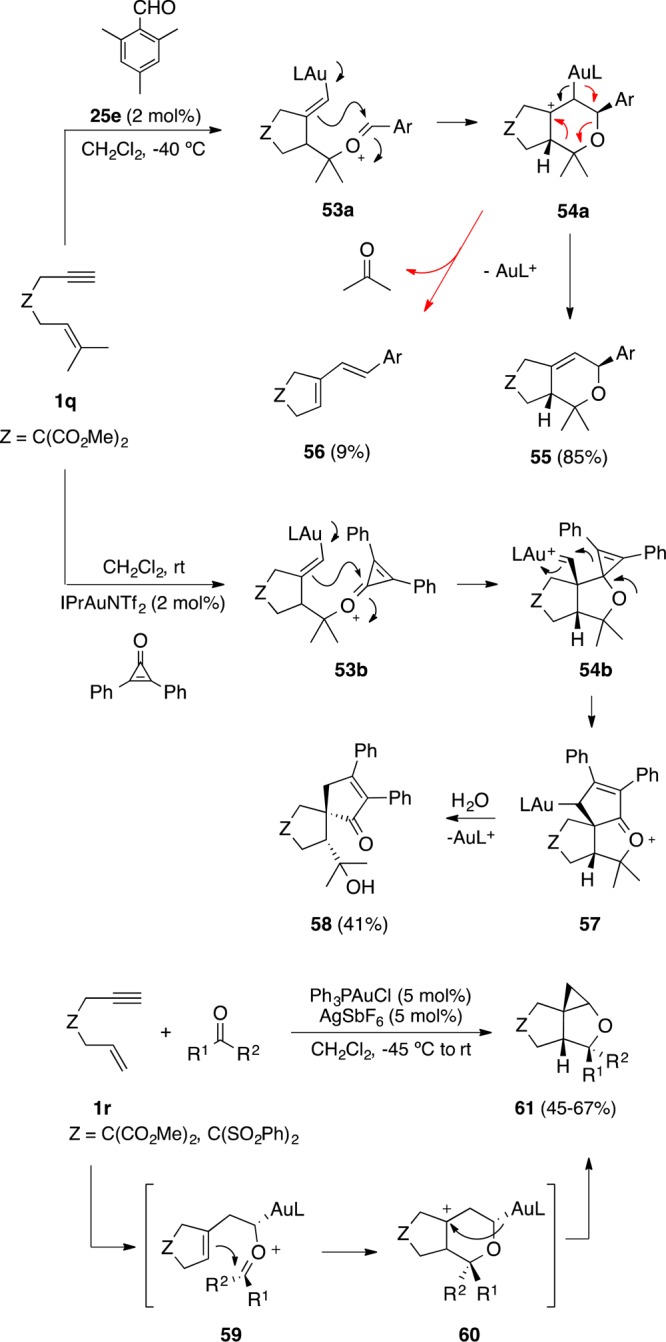 Scheme 16