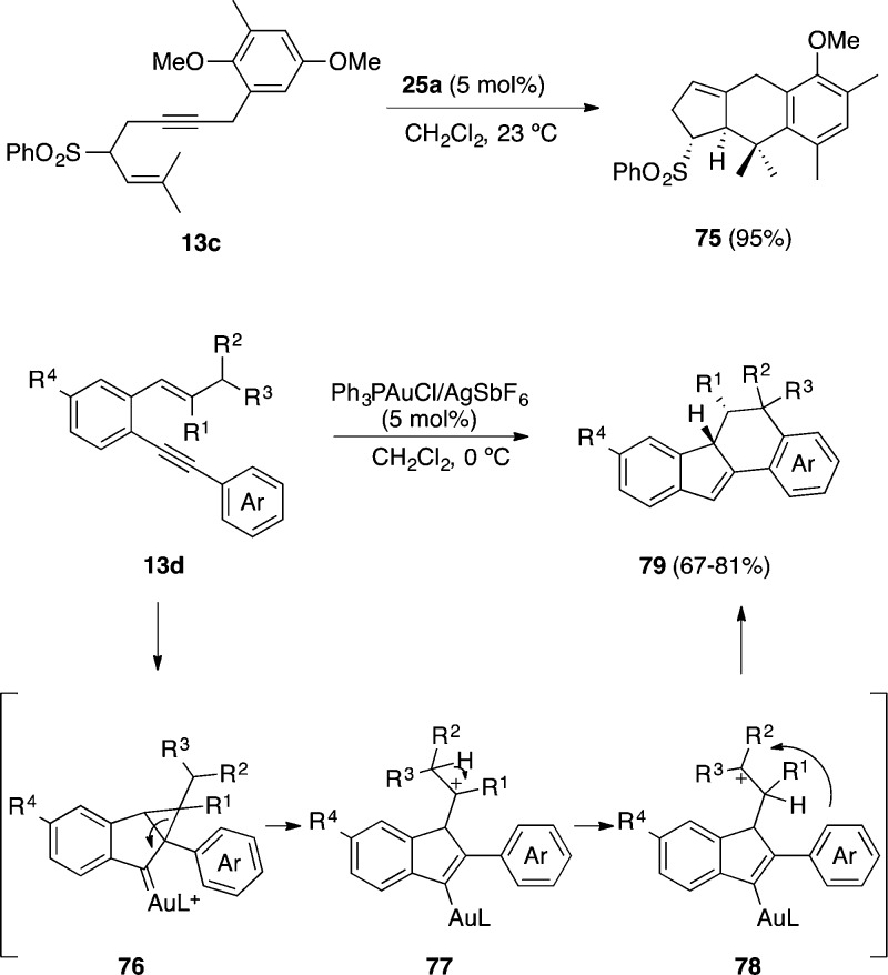 Scheme 21