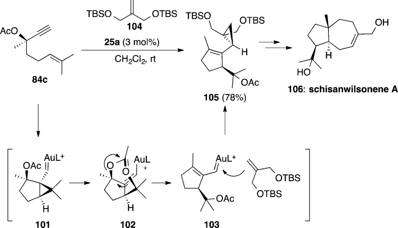 Scheme 27