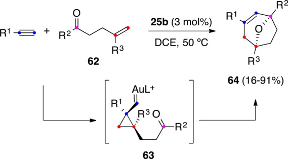 Scheme 17