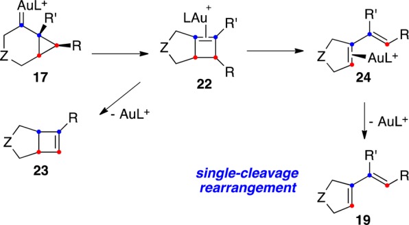 Scheme 6