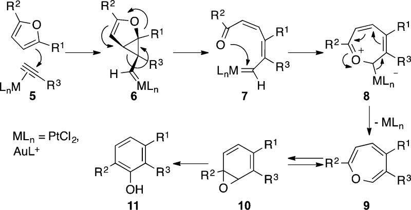 Scheme 3