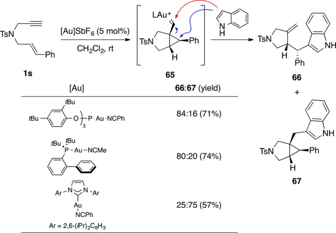 Scheme 18