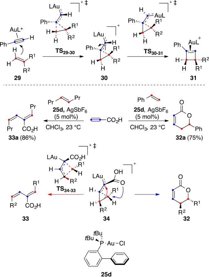 Scheme 10