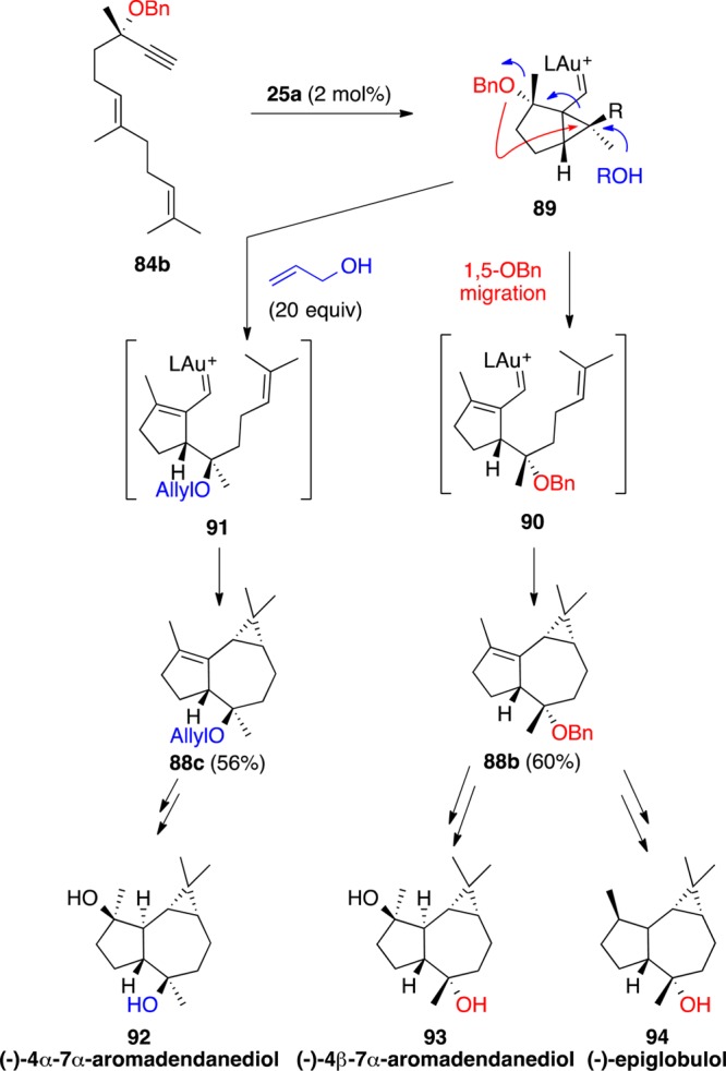 Scheme 24