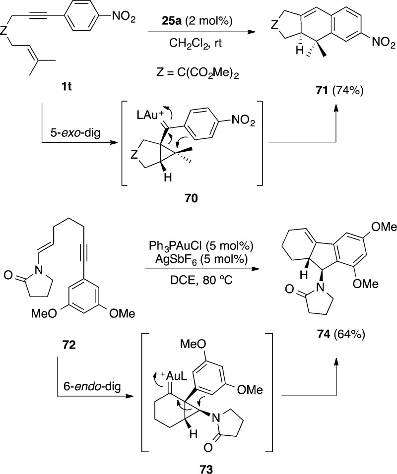 Scheme 20