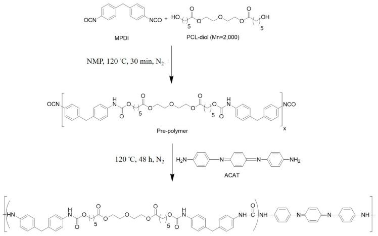 Scheme 1