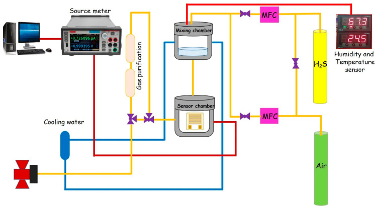 Figure 2