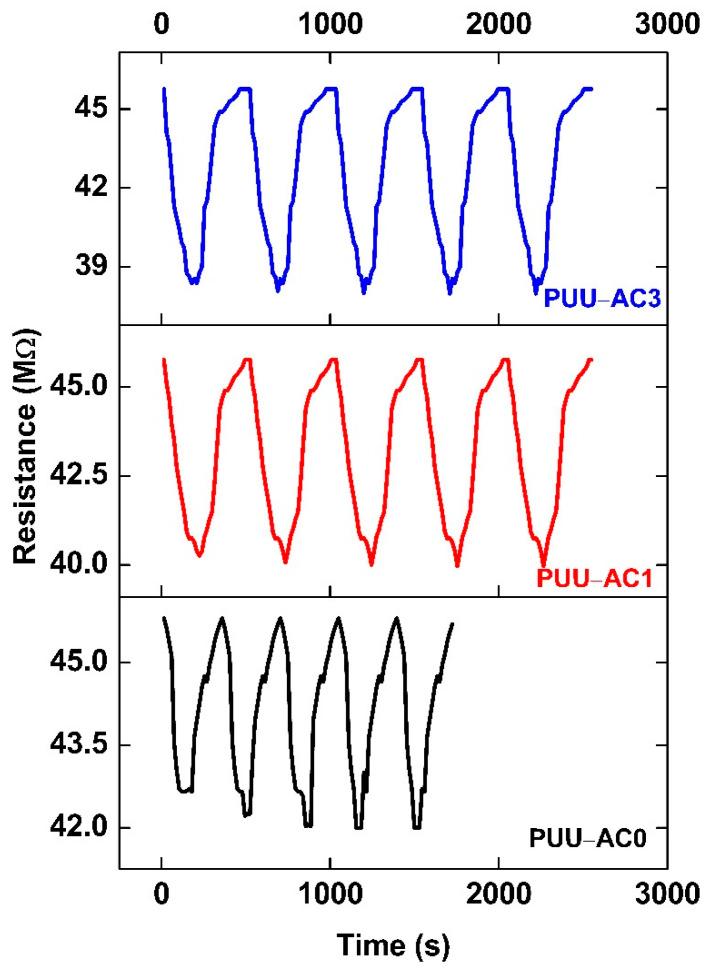 Figure 10