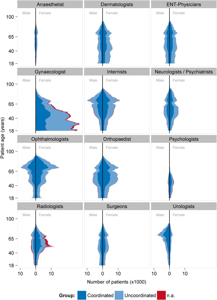 Figure 2