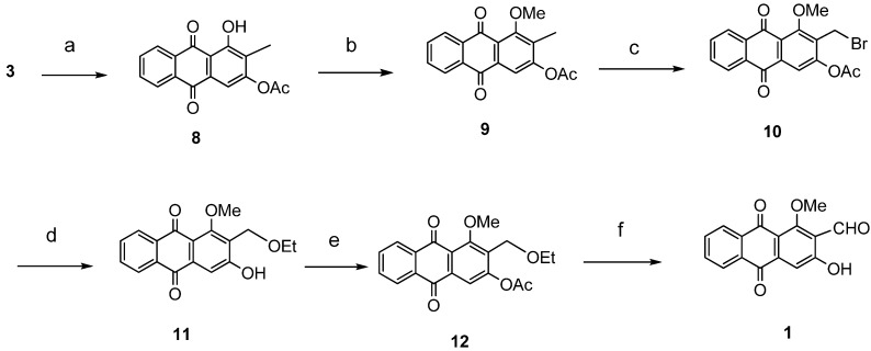 Scheme 2