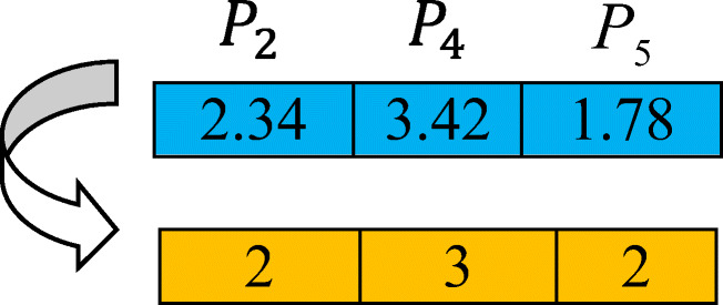 Figure. 2.