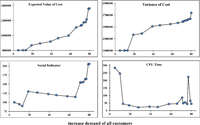 Figure. 7.