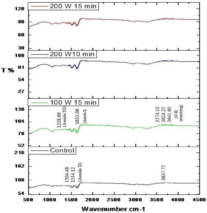 Fig. 7