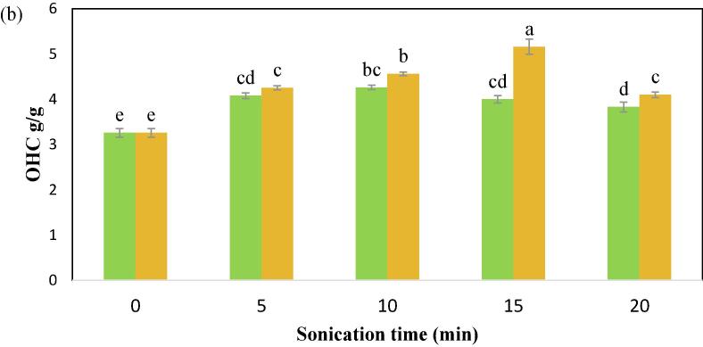 Fig. 4b