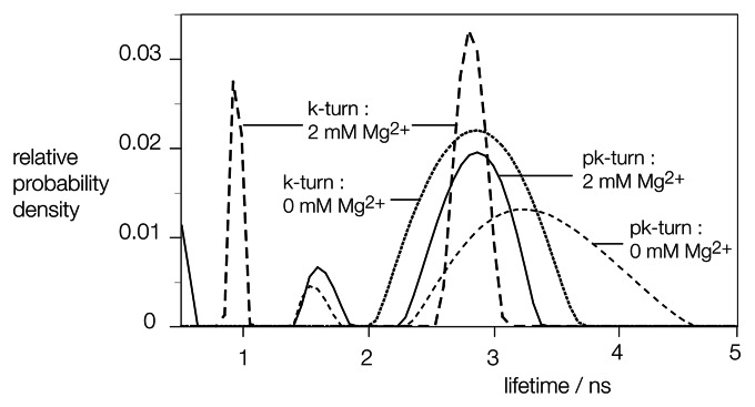 graphic file with name rna-10-445-g3.jpg