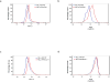 Extended Data Figure 9