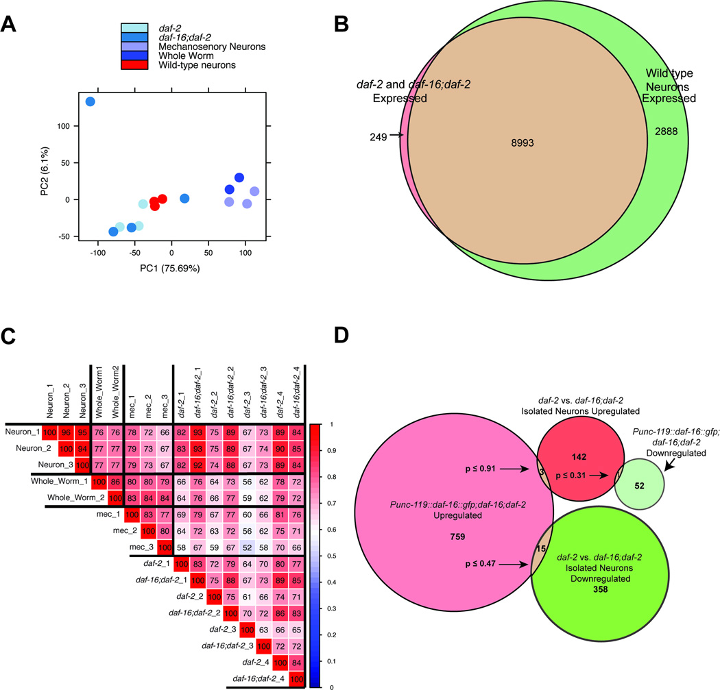 Extended Data Fig 4