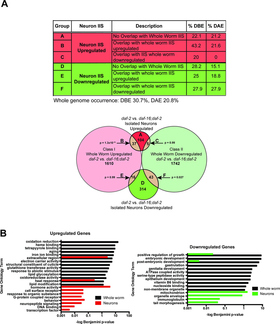 Extended Data Fig 5