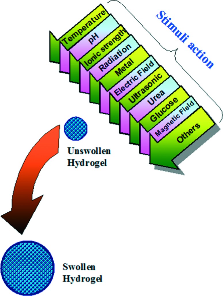 Figure 4. 