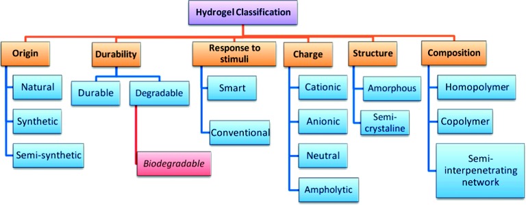 Figure 3. 