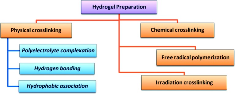 Figure 5. 