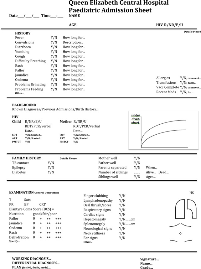 Figure 2a