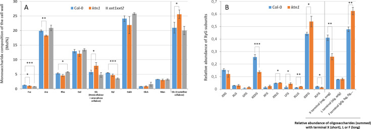 Figure 5—figure supplement 4.