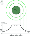 Fig 7
