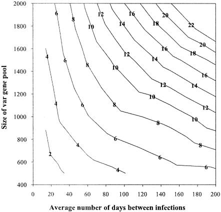 FIG. 3.