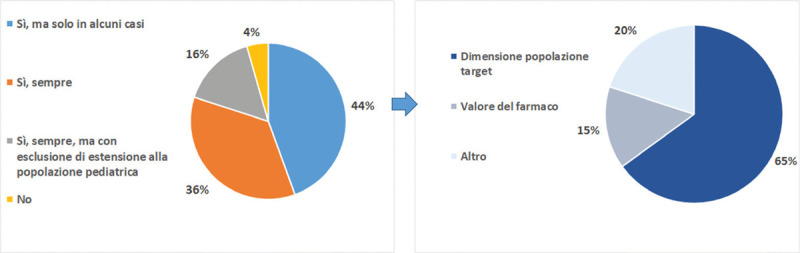 Fig. 1 -