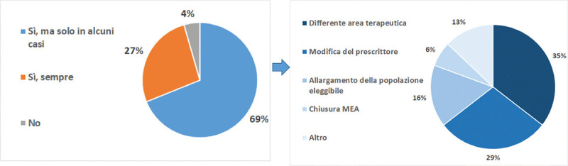 Fig. 2 -