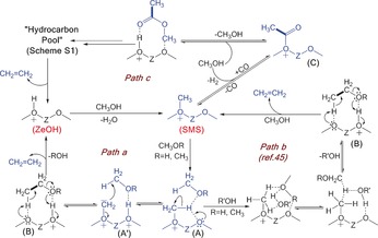 Scheme 1