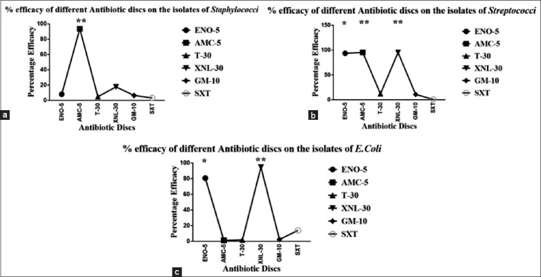 Figure-4