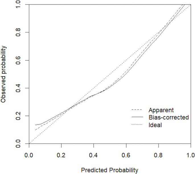 Figure 4