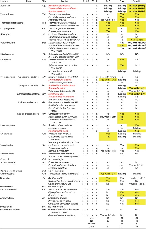 graphic file with name pnas.1602425113st01.jpg