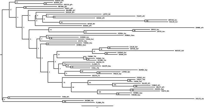 Fig. S9.