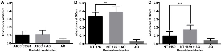 Figure 7