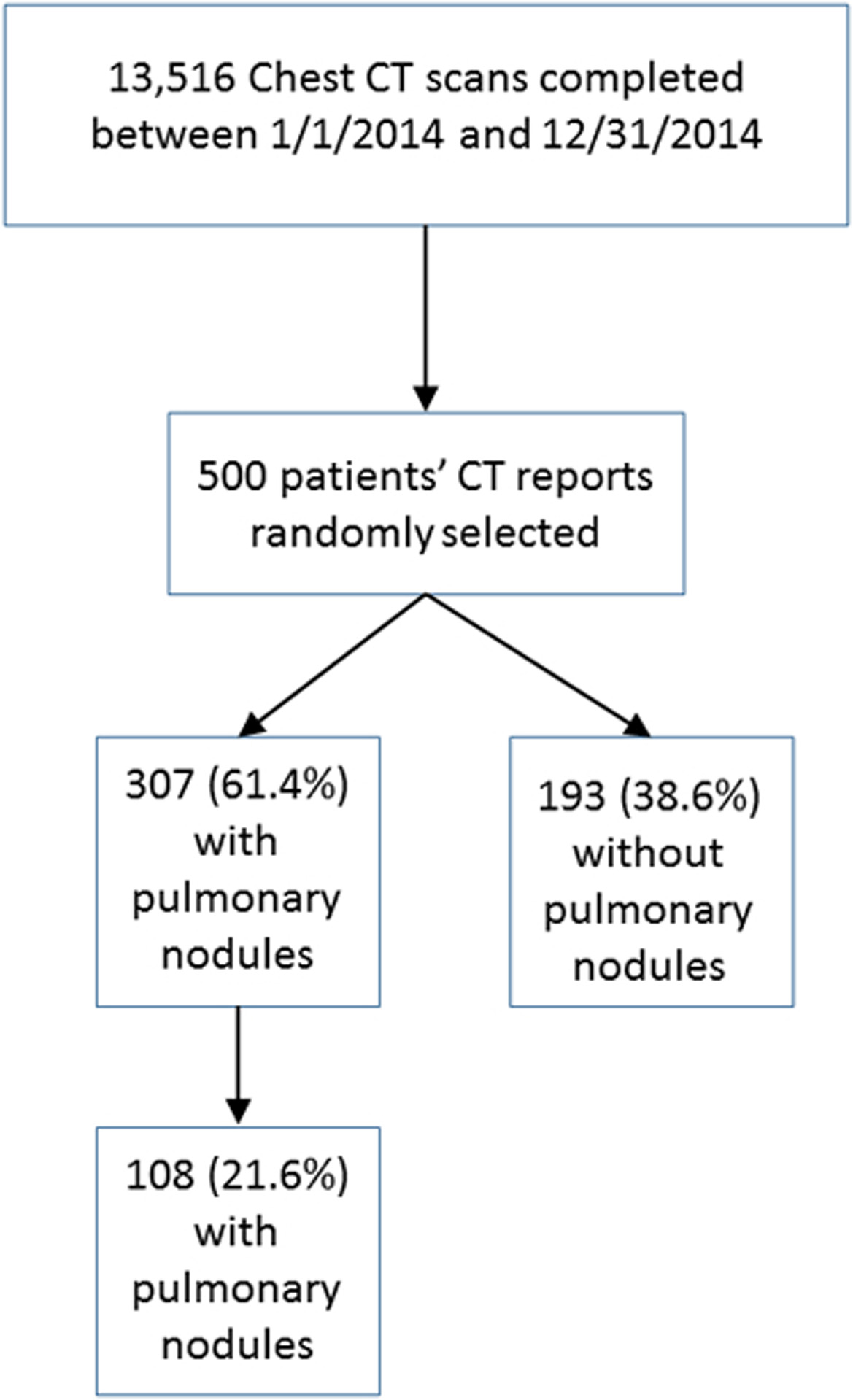 Figure 1a.