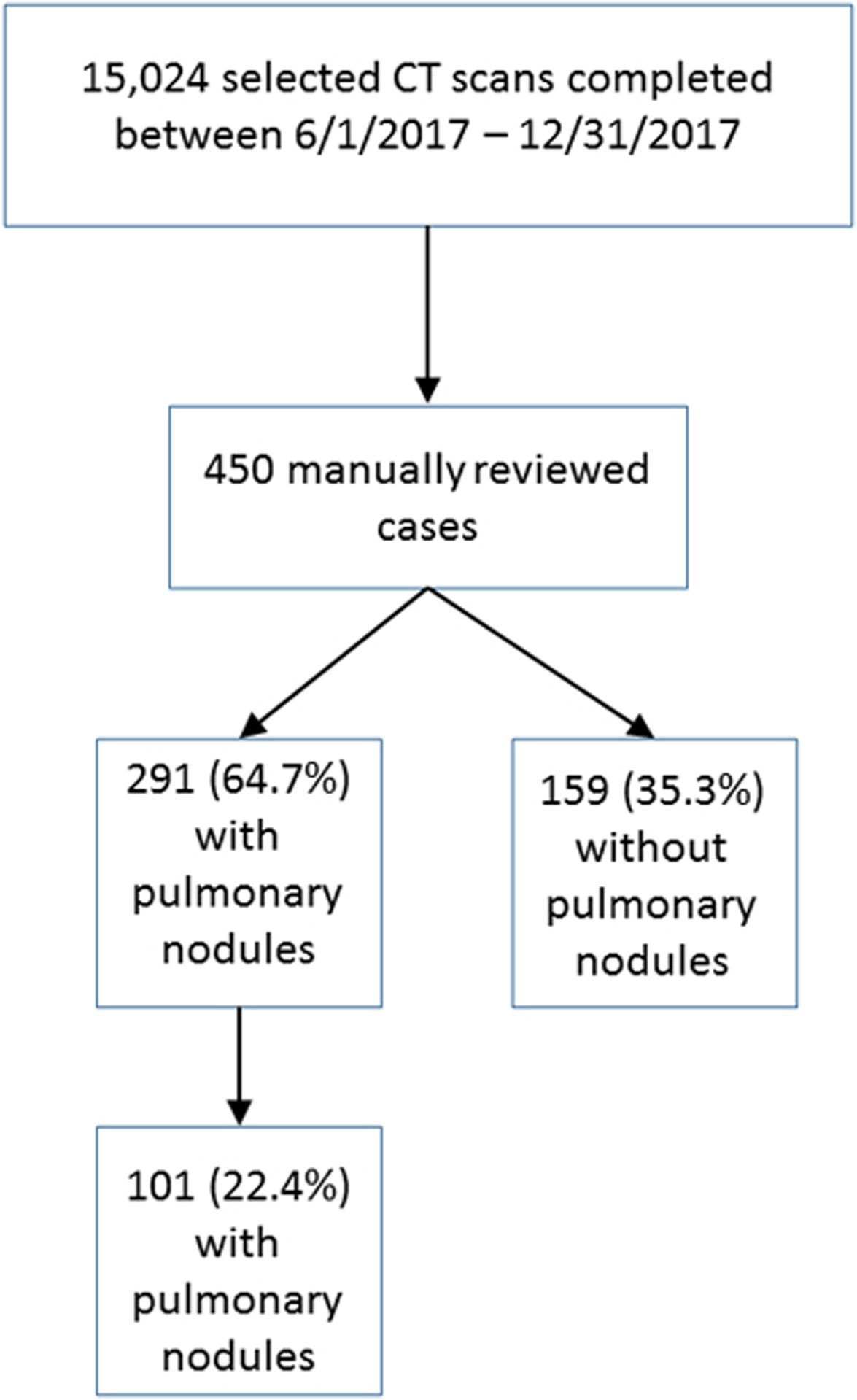 Figure 1b.