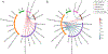 Figure 6: