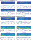 Figure 3: