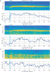 Figure 2: