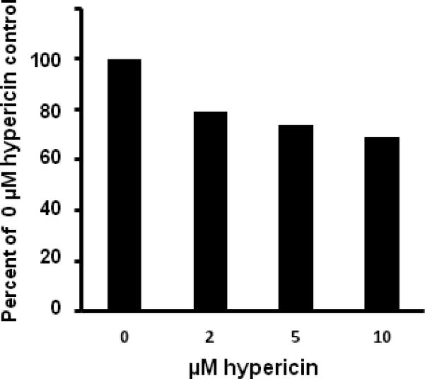 Fig. 8