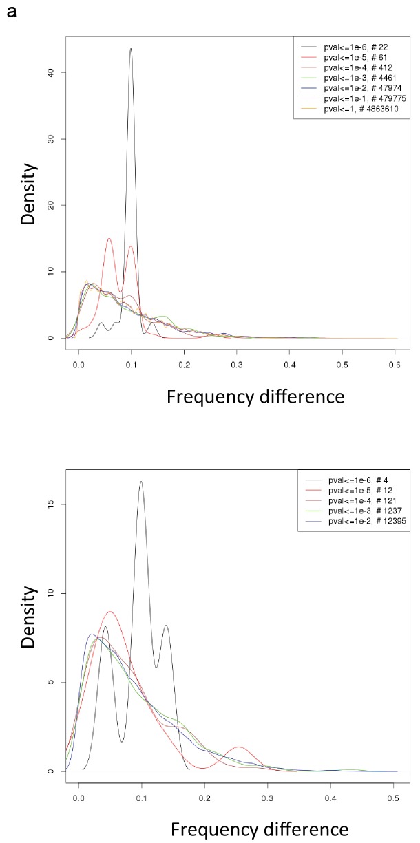 Figure 1—figure supplement 3.