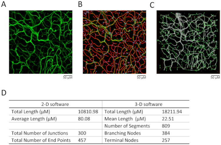 Figure 4: