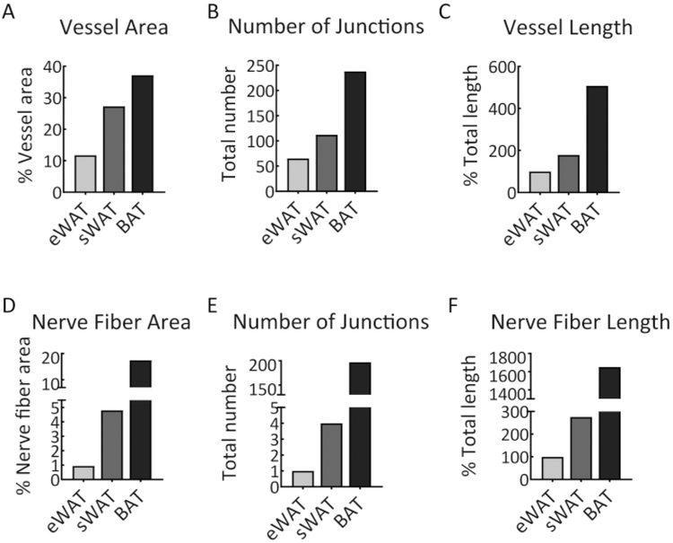 Figure 6: