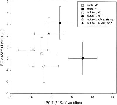 FIG. 7.