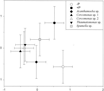 FIG. 6.